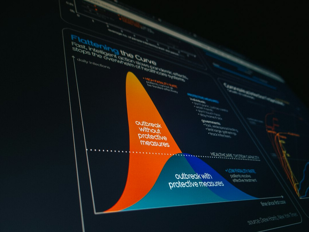 industrial analytics dashboard